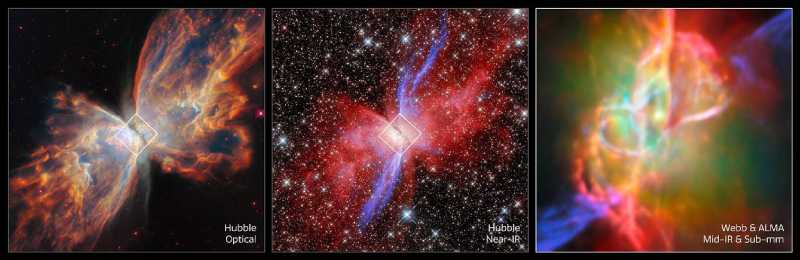 Três vistas da mesma nebulosa. À esquerda e ao centro (Hubble) mostram a forma geral de “borboleta”. À direita (Webb e ALMA), um zoom no centro revela uma estrutura totalmente nova, mostrando a brilhante estrela central que antes estava oculta. Crédito: ESA/Webb, NASA & CSA, M. Matsuura, J. Kastner, K. Noll, ALMA (ESO/NAOJ/NRAO), N. Hirano, J. Kastner, M. Zamani (ESA/Webb).