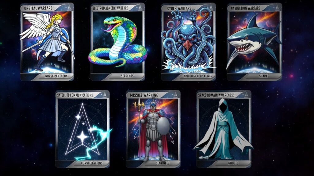 O novo esquema de nomenclatura da Força Espacial dos Estados Unidos. Crédito da imagem: US Space Force.