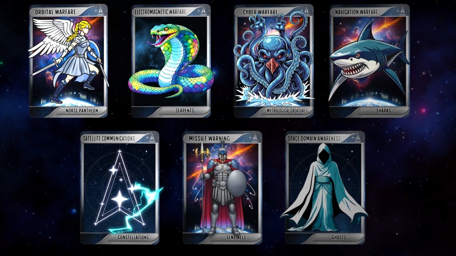 O novo esquema de nomenclatura da Força Espacial dos Estados Unidos. Crédito da imagem: US Space Force.