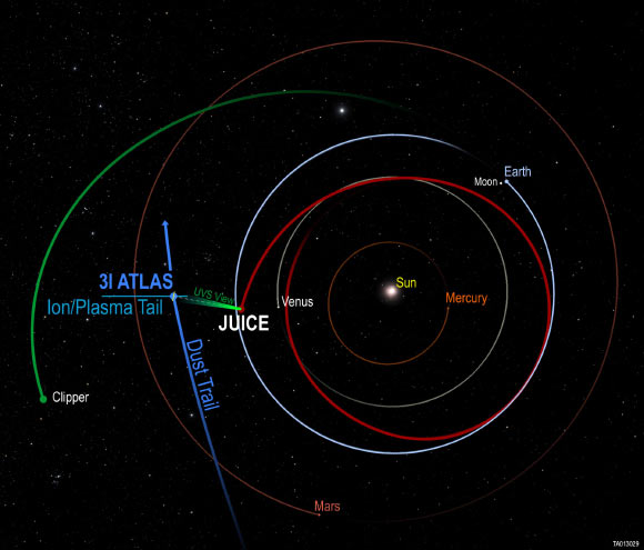 Juice e Europa Clipper observam cometa interestelar 3I/ATLAS