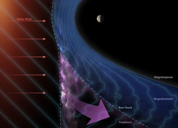 Juno detecta elétrons acelerados em Júpiter a 1 MeV