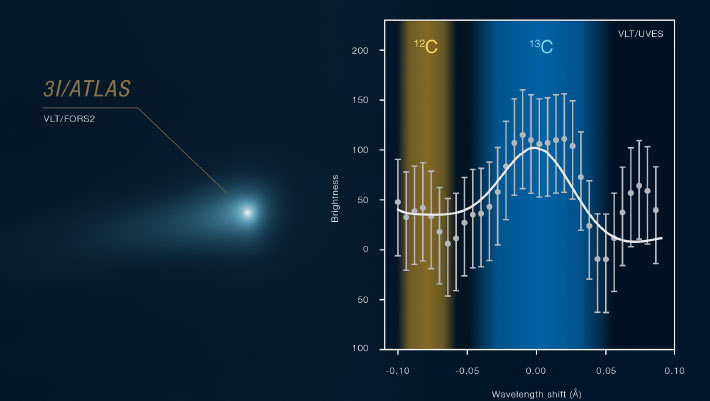 Cometa interestelar 3I/ATLAS pode ter origem antiga