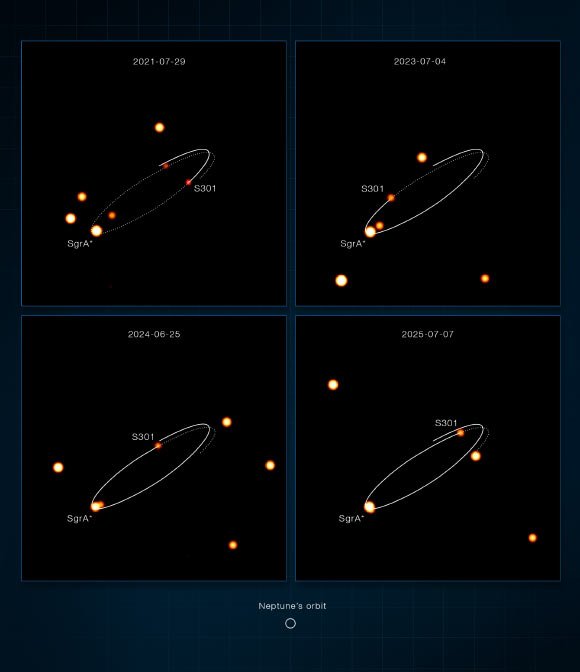 Astrônomos descobrem estrela que pode revelar rotação de buraco negro